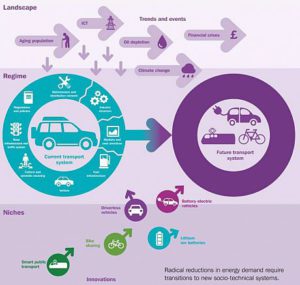 Transport Studies Unit poster thumbnail